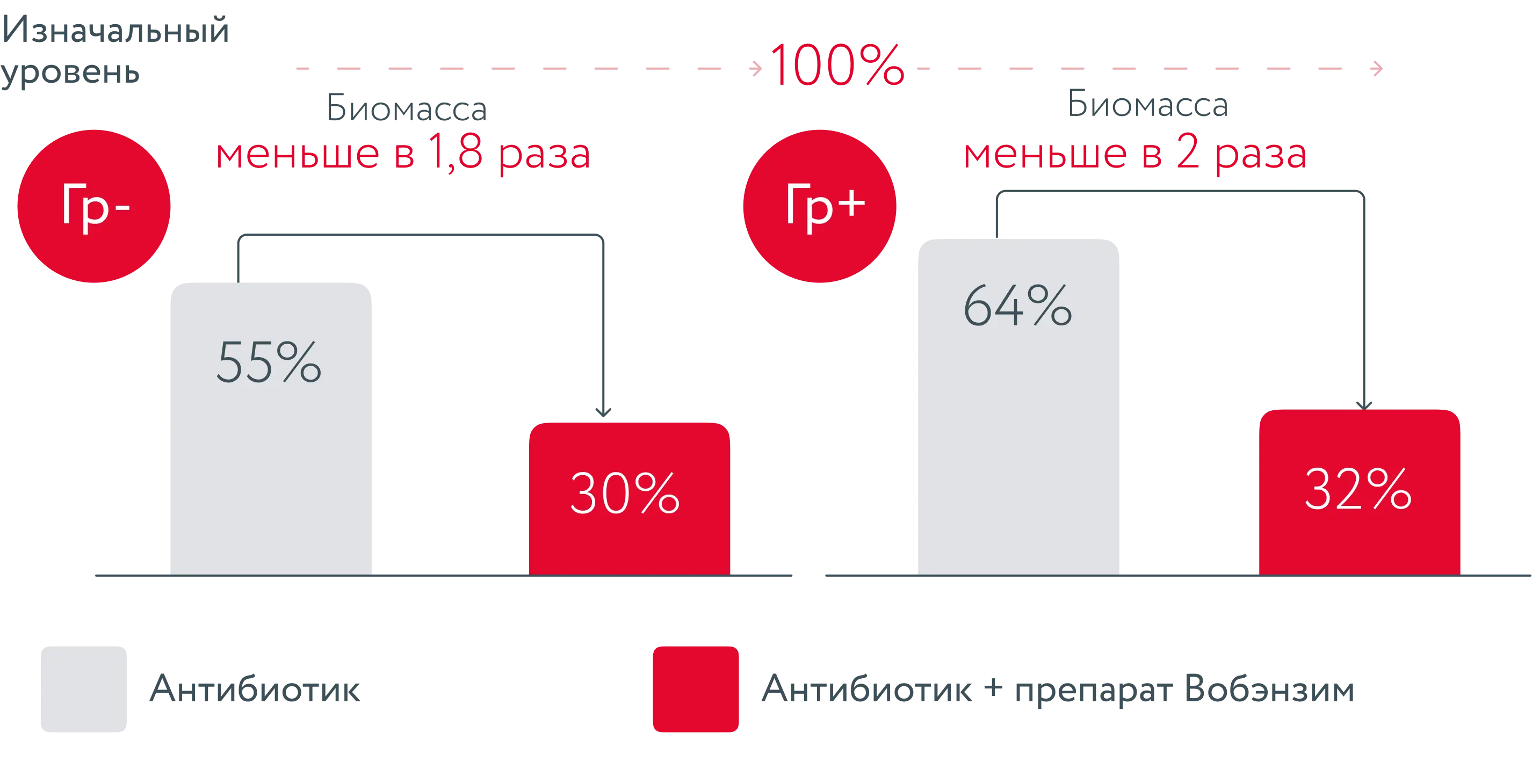 график