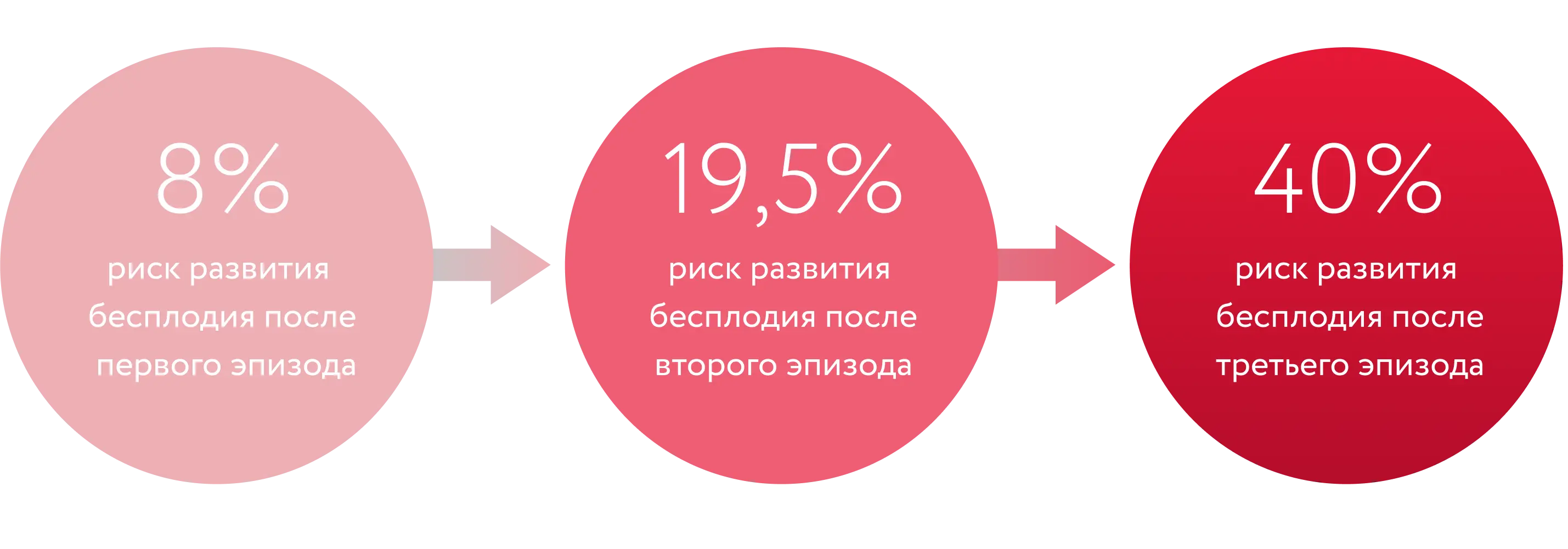 схема